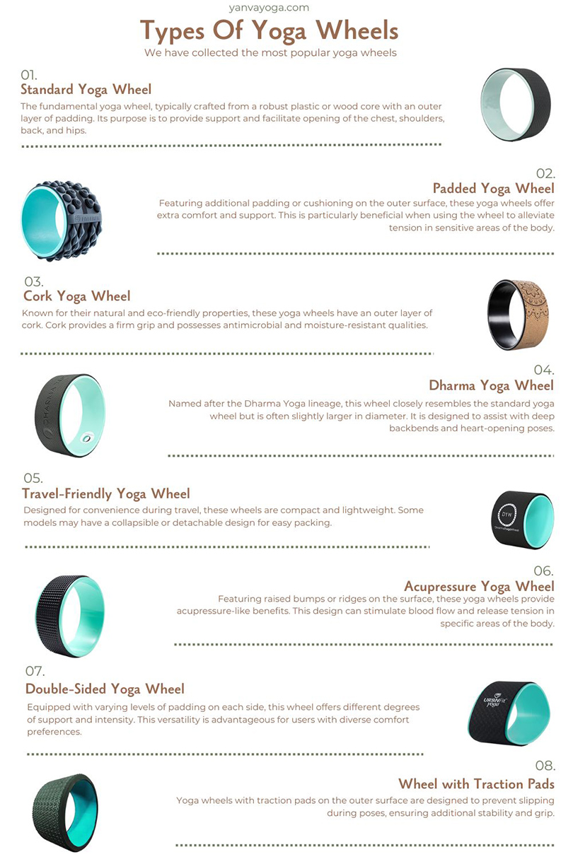 Types Of Yoga Wheels